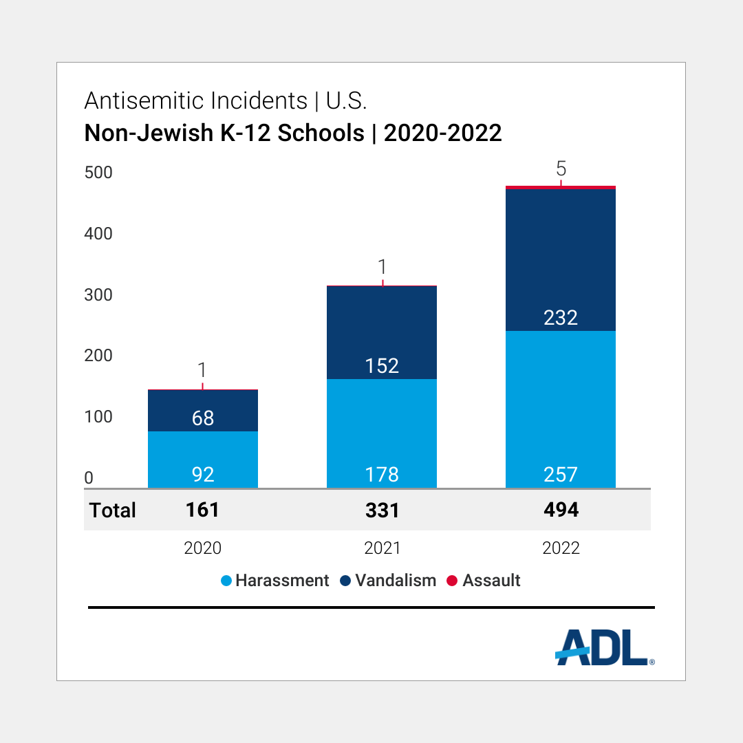final-7_k-12_schools_audit_2022